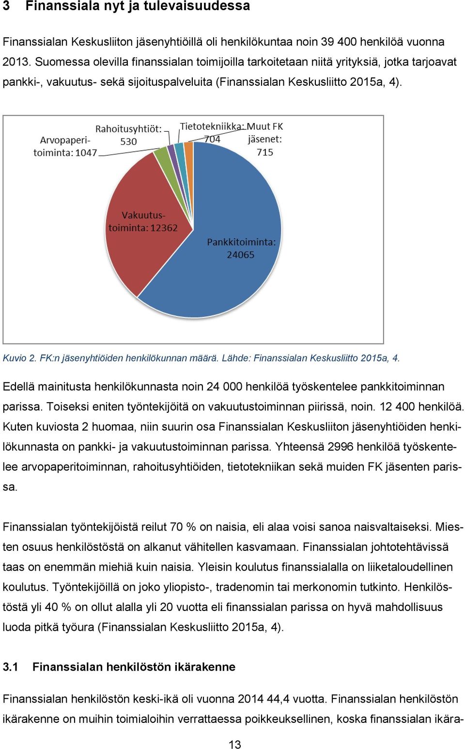 FK:n jäsenyhtiöiden henkilökunnan määrä. Lähde: Finanssialan Keskusliitto 2015a, 4. Edellä mainitusta henkilökunnasta noin 24 000 henkilöä työskentelee pankkitoiminnan parissa.