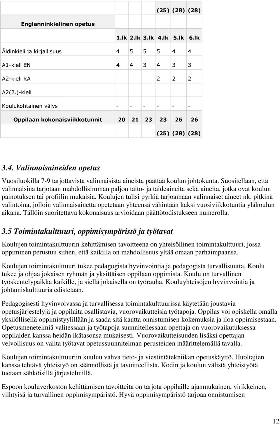 Valinnaisaineiden opetus Vuosiluokilla 7-9 tarjottavista valinnaisista aineista päättää koulun johtokunta.