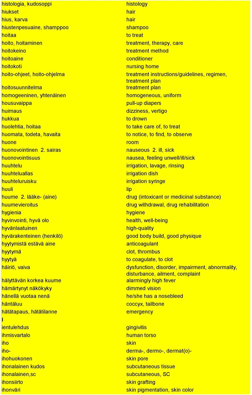 lääke- (aine) huumevieroitus hygienia hyvinvointi, hyvä olo hyvänlaatuinen hyvärakenteinen (henkilö) hyytymistä estävä aine hyytymä hyytyä häiriö, vaiva hälyttävän korkea kuume hämärtynyt näkökyky