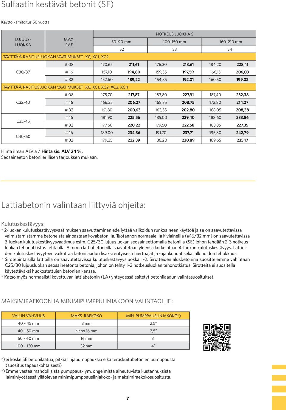 TÄYTTÄÄ RASITUSLUOKAN VAATIMUKSET X0, XC1, XC2, XC3, XC4 C32/40 C35/45 C40/50 # 08 175,70 217,87 183,80 227,91 187,40 232,38 # 16 166,35 206,27 168,35 208,75 172,80 214,27 # 32 161,80 200,63 163,55