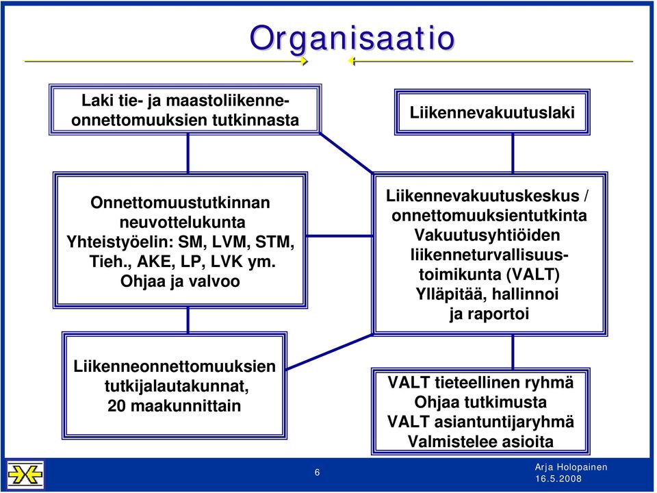 Ohjaa ja valvoo Liikennevakuutuskeskus / onnettomuuksientutkinta Vakuutusyhtiöiden liikenneturvallisuustoimikunta