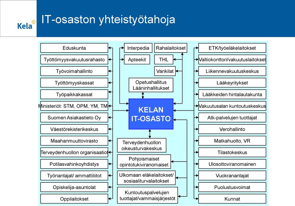 . Suomen Asiakastieto Oy Väestörekisterikeskus Maahanmuuttovirasto Terveydenhuollon organisaatiot Potilasvahinkoyhdistys Työnantajat/ ammattiliitot Opiskelija-asuntolat Oppilaitokset Opetushallitus