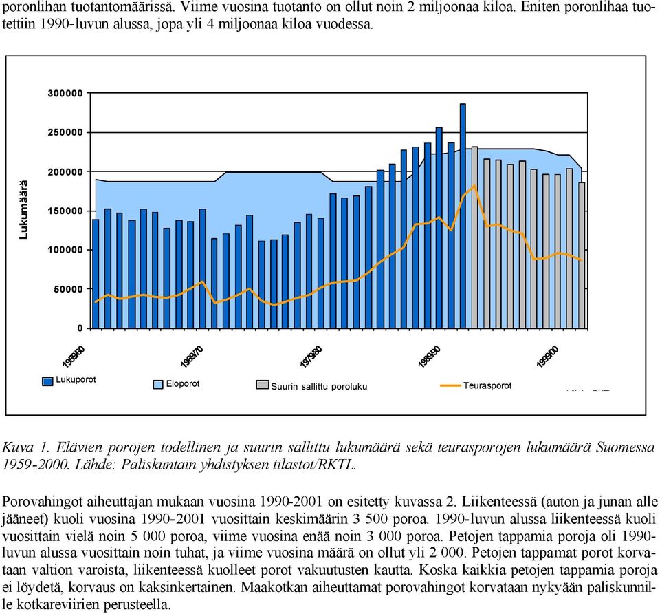 Elävien porojen todellinen ja suurin sallittu lukumäärä sekä teurasporojen lukumäärä Suomessa 1959-2000. Lähde: Paliskuntain yhdistyksen tilastot/rktl.