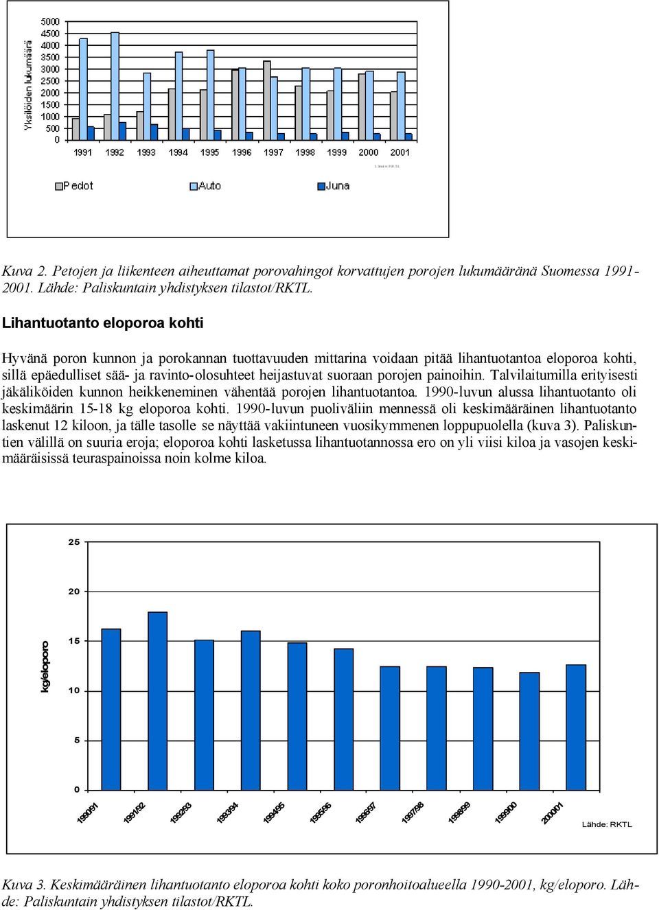 porojen painoihin. Talvilaitumilla erityisesti jäkäliköiden kunnon heikkeneminen vähentää porojen lihantuotantoa. 1990-luvun alussa lihantuotanto oli keskimäärin 15-18 kg eloporoa kohti.