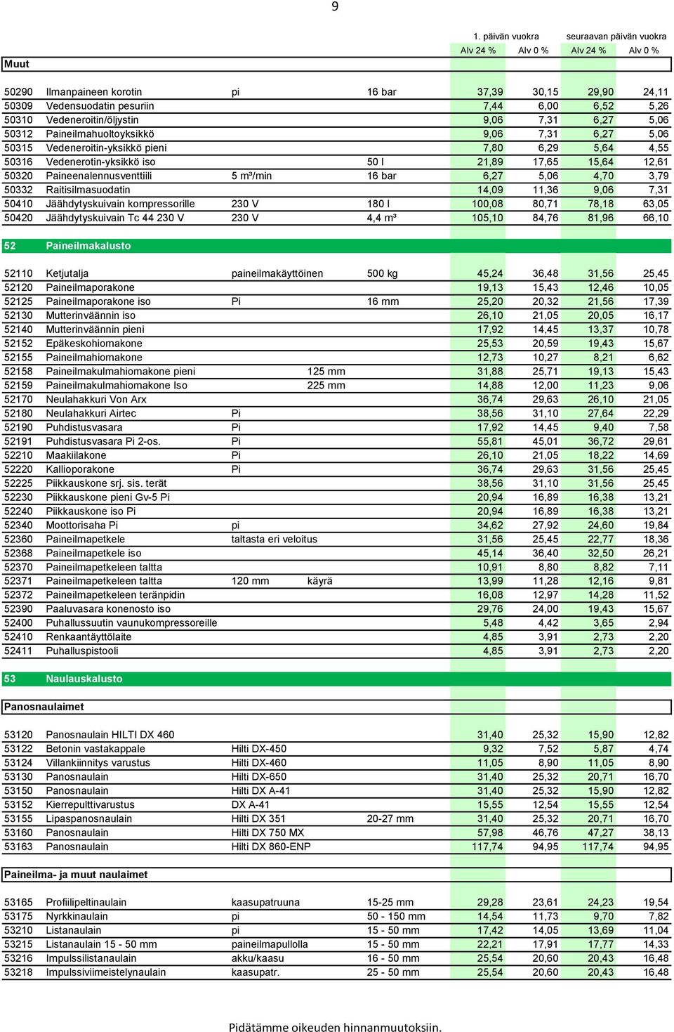 Raitisilmasuodatin 14,09 11,36 9,06 7,31 50410 Jäähdytyskuivain kompressorille 230 V 180 l 100,08 80,71 78,18 63,05 50420 Jäähdytyskuivain Tc 44 230 V 230 V 4,4 m³ 105,10 84,76 81,96 66,10 52