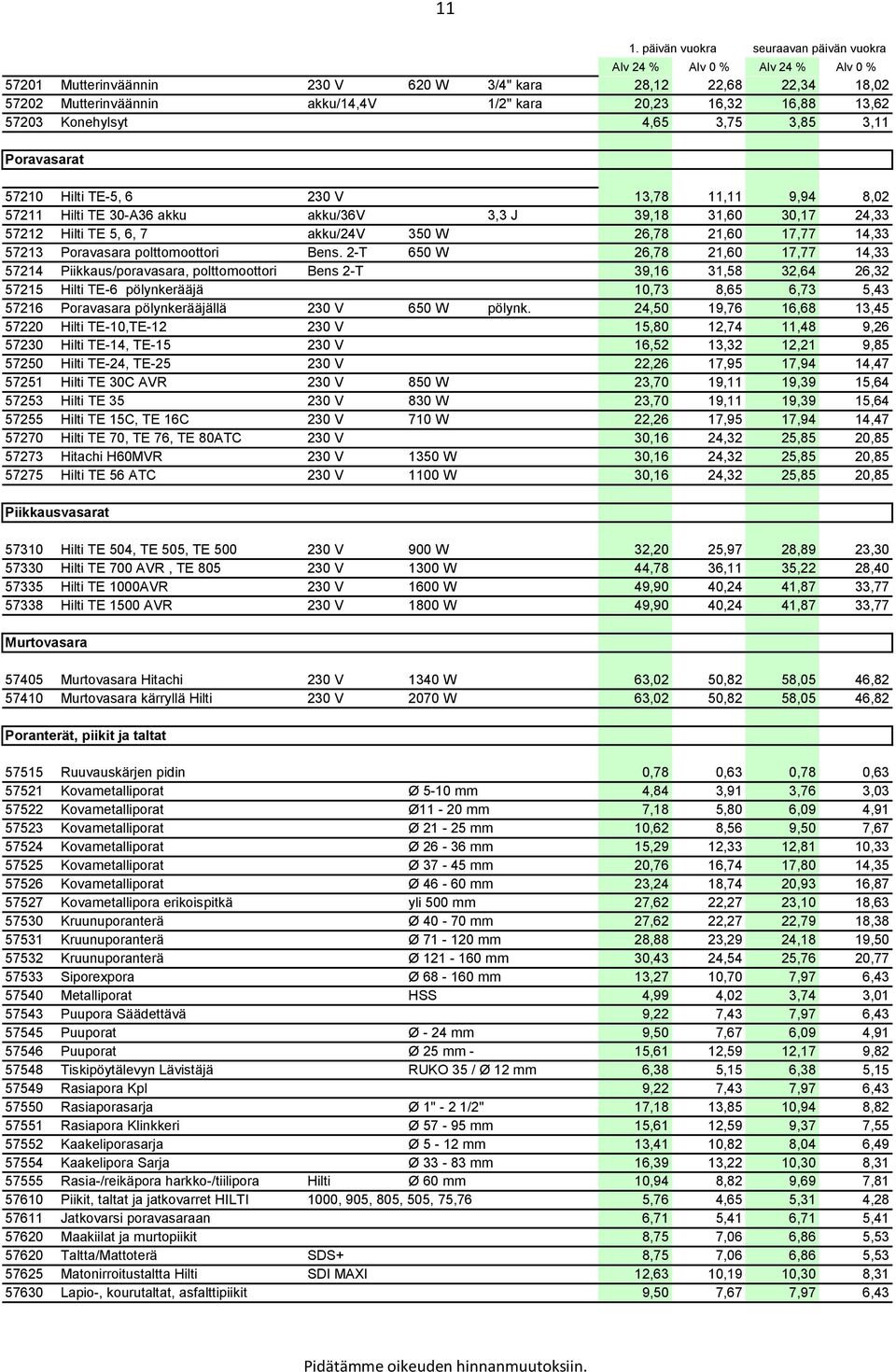 Bens. 2-T 650 W 26,78 21,60 17,77 14,33 57214 Piikkaus/poravasara, polttomoottori Bens 2-T 39,16 31,58 32,64 26,32 57215 Hilti TE-6 pölynkerääjä 10,73 8,65 6,73 5,43 57216 Poravasara pölynkerääjällä