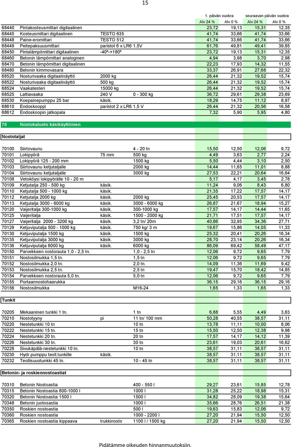 68470 Betonin lämpömittari digitaalinen 22,23 17,93 14,32 11,55 68480 Betonin kimmovasara 33,37 26,91 27,68 22,32 68520 Nosturivaaka digitaalinäyttö 2000 kg 26,44 21,32 19,52 15,74 68522 Nosturivaaka