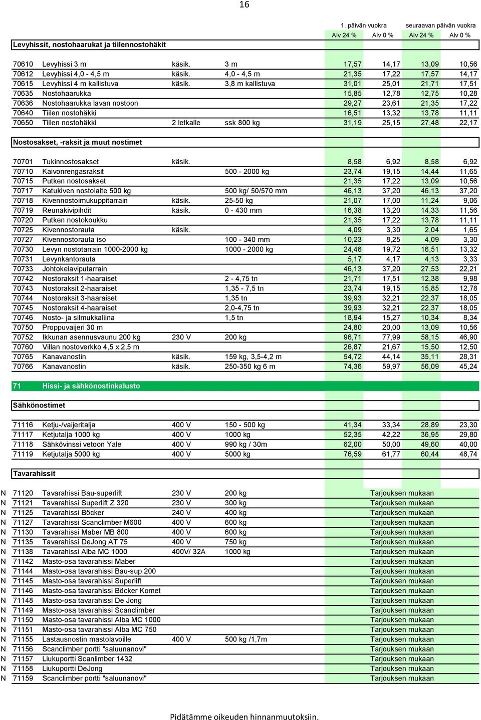 3,8 m kallistuva 31,01 25,01 21,71 17,51 70635 Nostohaarukka 15,85 12,78 12,75 10,28 70636 Nostohaarukka lavan nostoon 29,27 23,61 21,35 17,22 70640 Tiilen nostohäkki 16,51 13,32 13,78 11,11 70650