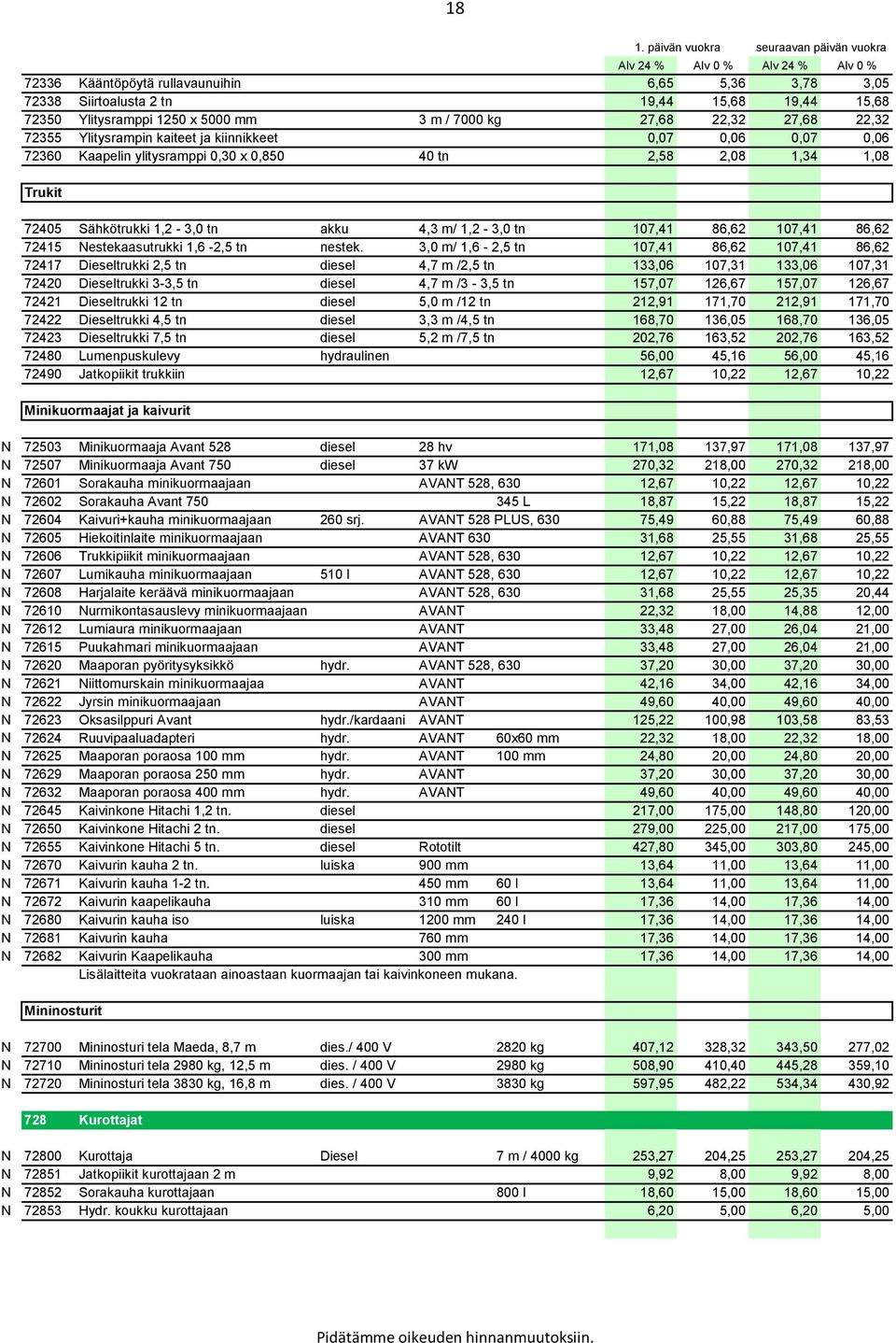 72415 Nestekaasutrukki 1,6-2,5 tn nestek.