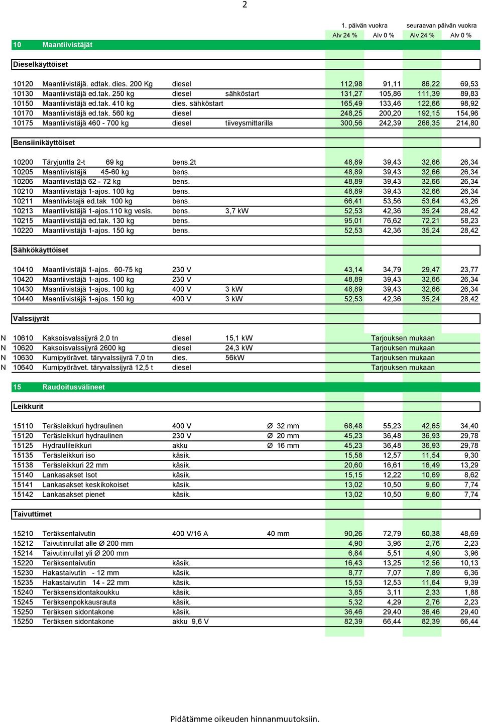 2t 48,89 39,43 32,66 26,34 10205 Maantiivistäjä 45-60 kg bens. 48,89 39,43 32,66 26,34 10206 Maantiivistäjä 62-72 kg bens. 48,89 39,43 32,66 26,34 10210 Maantiivistäjä 1-ajos. 100 kg bens.