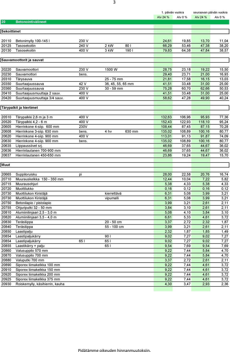 29,40 23,71 21,00 16,93 20310 Tärysauva 25-75 mm 21,81 17,58 16,15 13,03 20350 Suurtaajuussauva 42 V 36, 45, 55, 65 mm 41,51 33,48 31,00 25,00 20360 Suurtaajuussauva 230 V 30-59 mm 75,28 60,70 62,66