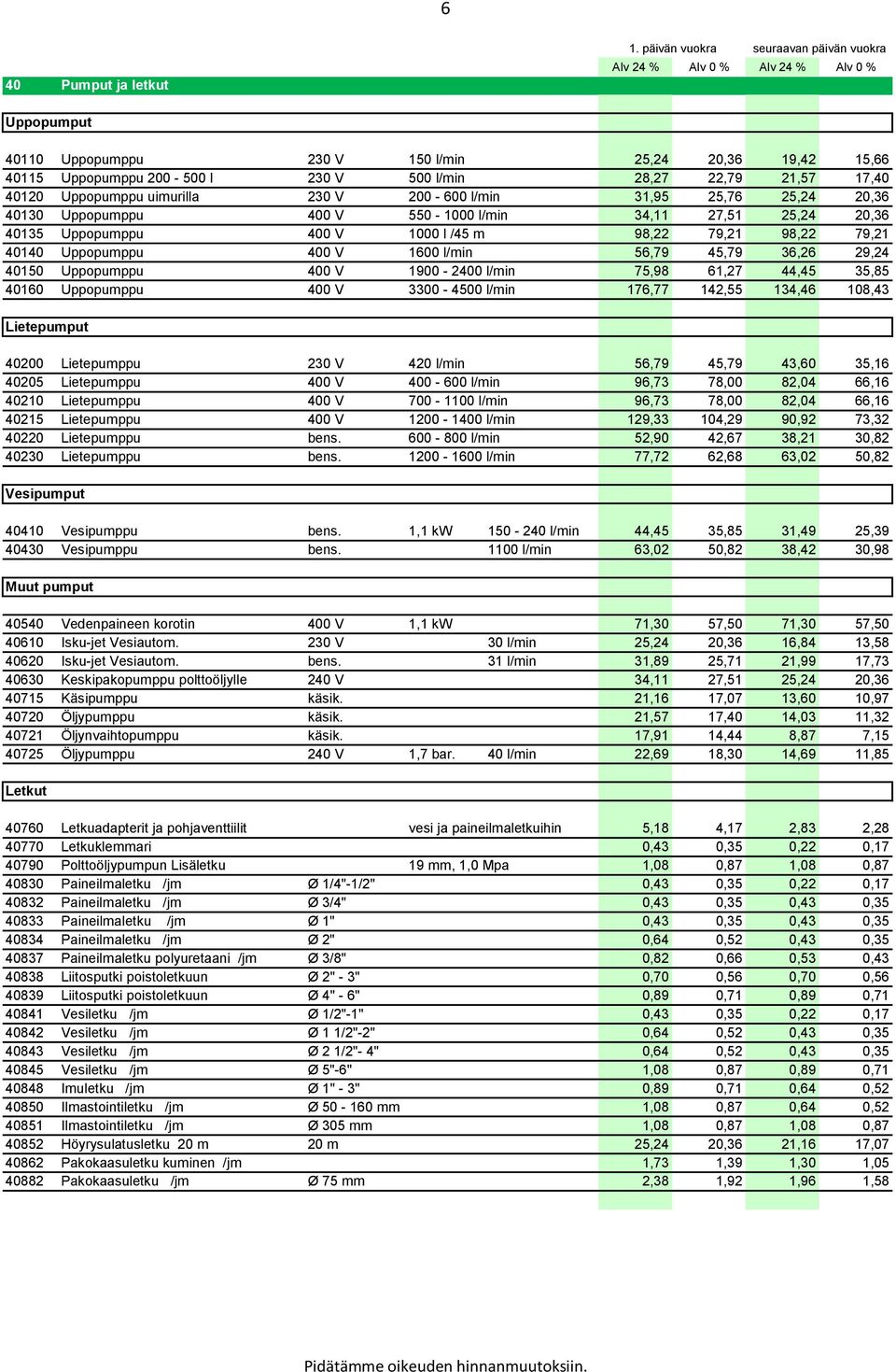 36,26 29,24 40150 Uppopumppu 400 V 1900-2400 l/min 75,98 61,27 44,45 35,85 40160 Uppopumppu 400 V 3300-4500 l/min 176,77 142,55 134,46 108,43 Lietepumput 40200 Lietepumppu 230 V 420 l/min 56,79 45,79