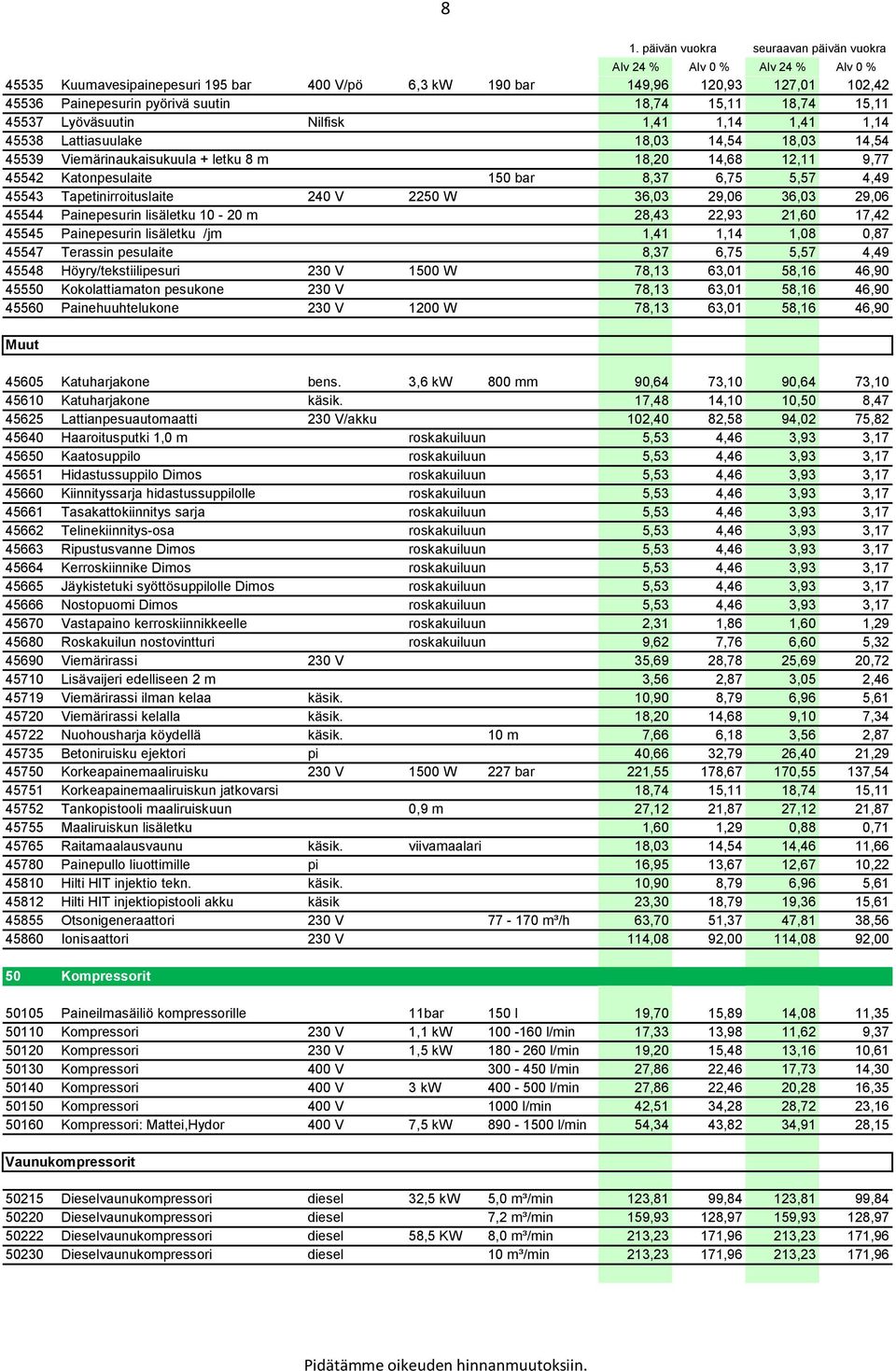 29,06 36,03 29,06 45544 Painepesurin lisäletku 10-20 m 28,43 22,93 21,60 17,42 45545 Painepesurin lisäletku /jm 1,41 1,14 1,08 0,87 45547 Terassin pesulaite 8,37 6,75 5,57 4,49 45548