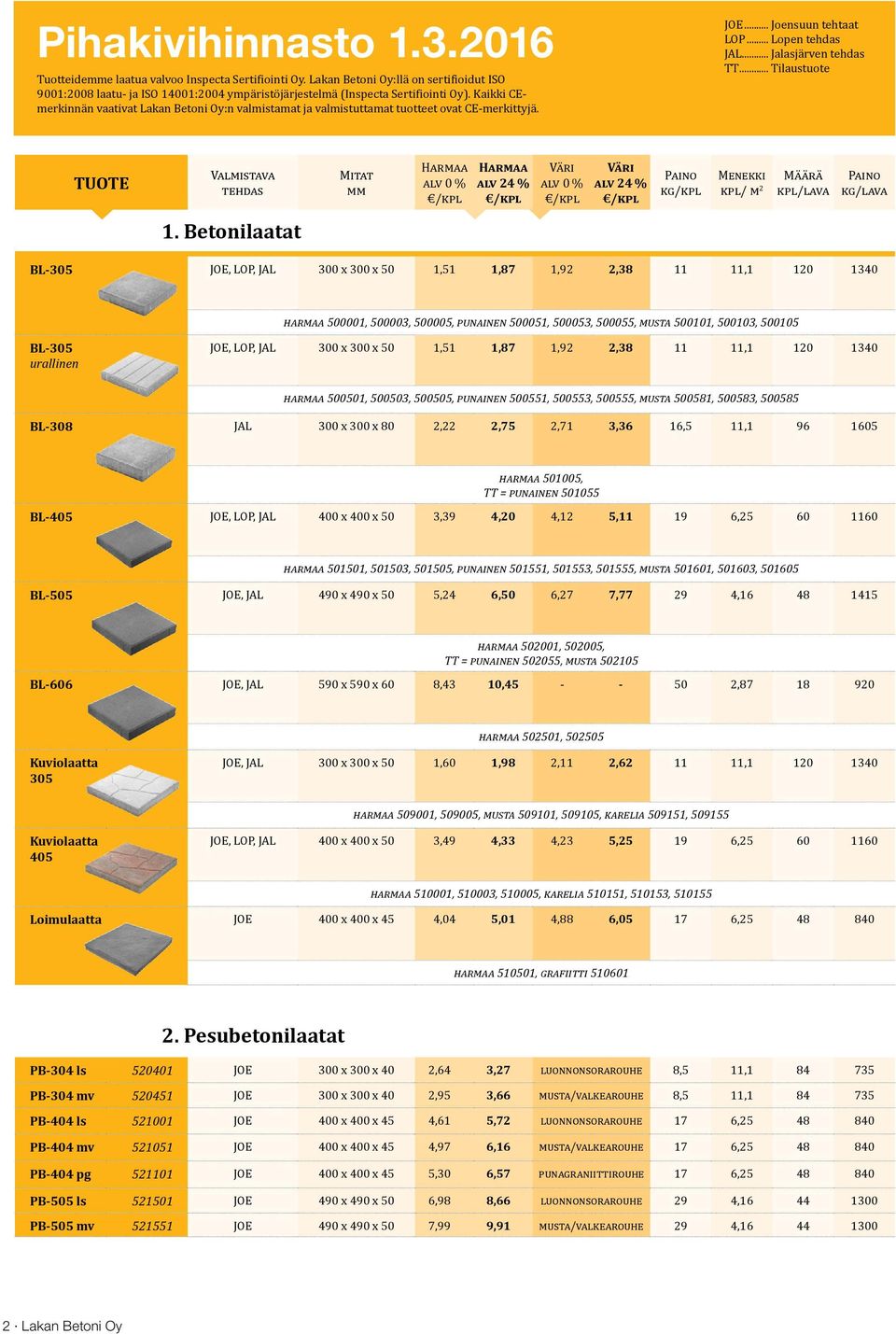 Betonilaatat BL-305, 300 x 300 x 50 1,51 1,87 1,92 2,38 11 11,1 120 1340 harmaa 500001, 500003, 500005, punainen 500051, 500053, 500055, musta 500101, 500103, 500105 BL-305 urallinen, 300 x 300 x 50