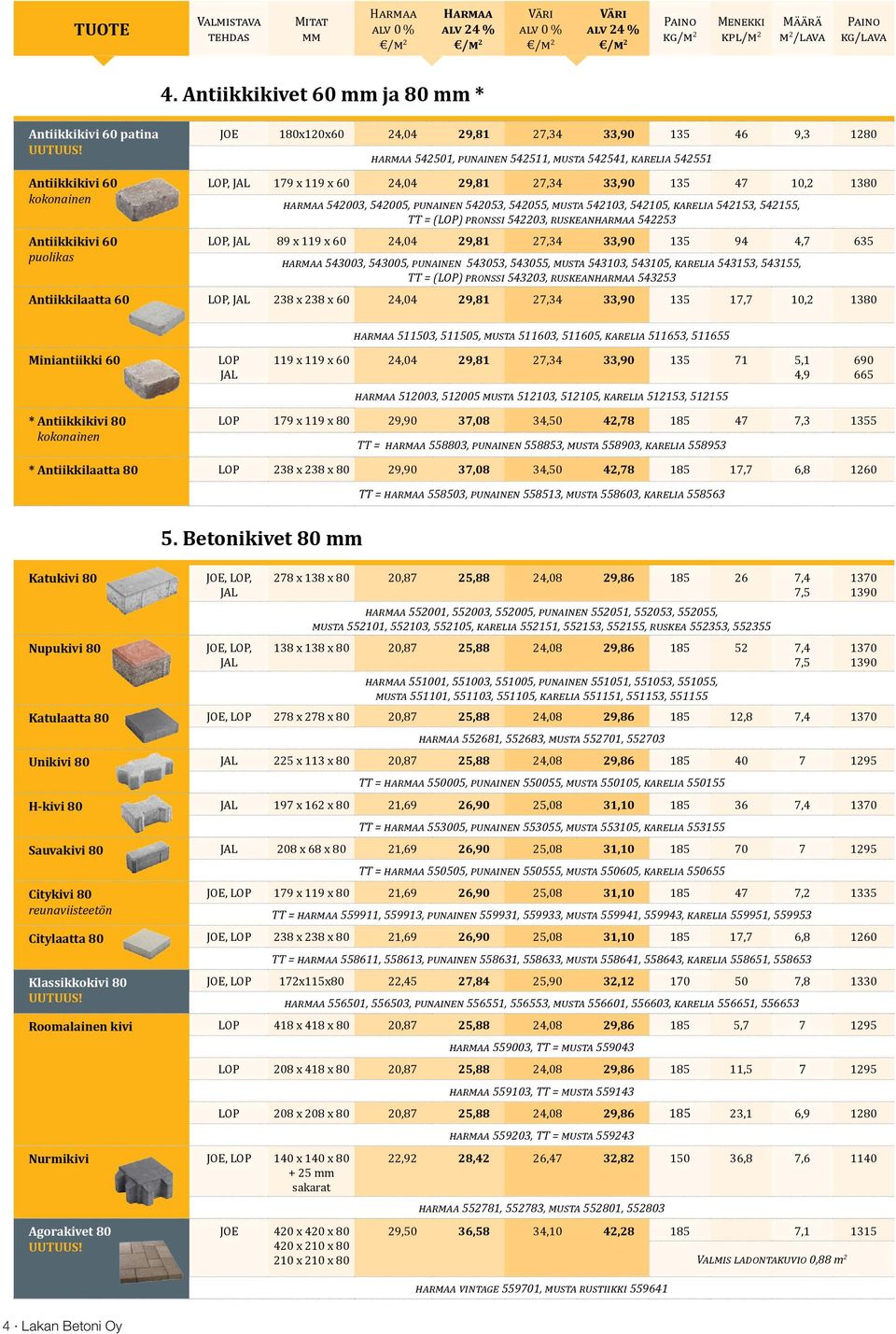 harmaa 542003, 542005, punainen 542053, 542055, musta 542103, 542105, karelia 542153, 542155, TT = () pronssi 542203, ruskeanharmaa 542253, 89 x 119 x 60 24,04 29,81 27,34 33,90 135 94 4,7 635 harmaa