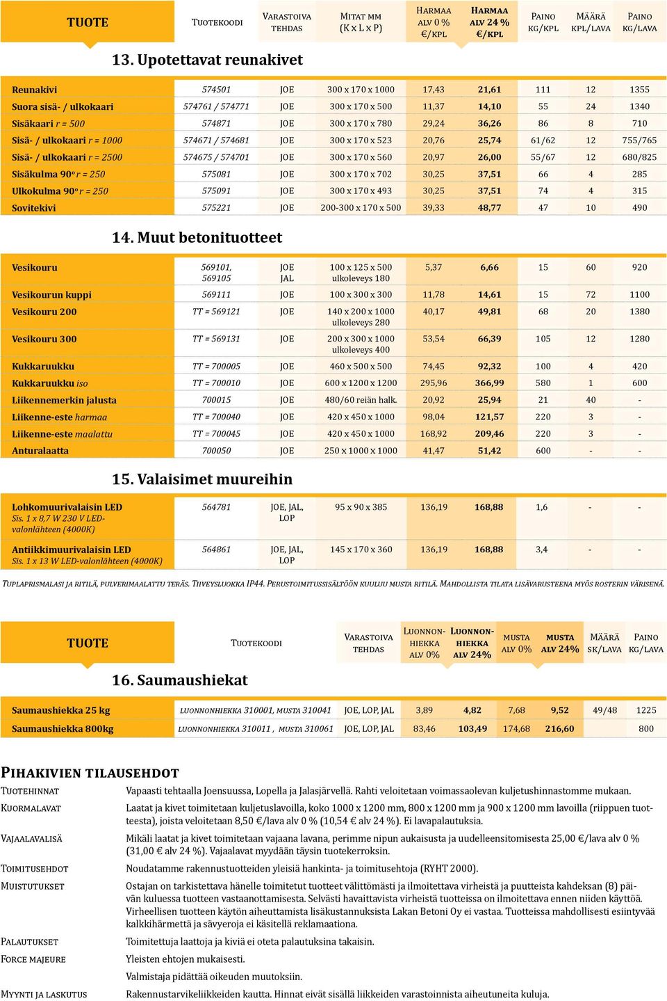 780 29,24 36,26 86 8 710 Sisä- / ulkokaari r = 1000 574671 / 574681 300 x 170 x 523 20,76 25,74 61/62 12 755/765 Sisä- / ulkokaari r = 2500 574675 / 574701 300 x 170 x 560 20,97 26,00 55/67 12