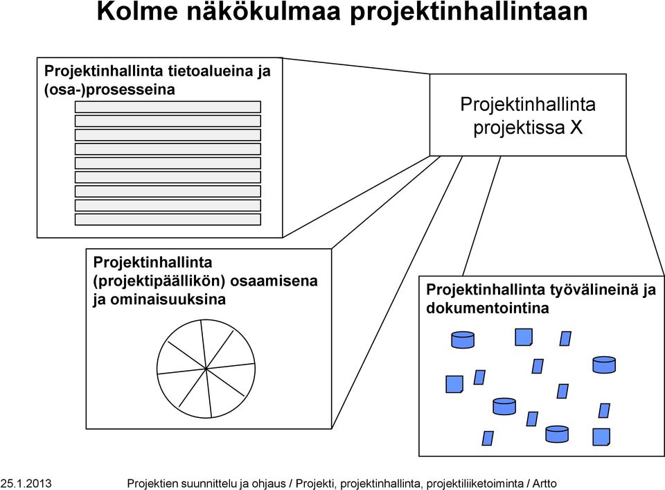 projektissa X Projektinhallinta (projektipäällikön)