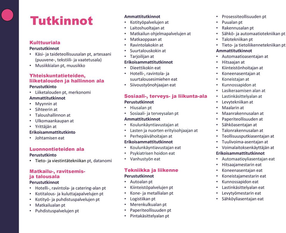 Perustutkinto Tieto- ja viestintätekniikan pt, datanomi Matkailu-, ravitsemisja talousala Perustutkinnot Hotelli-, ravintola- ja catering-alan pt Kotitalous- ja kuluttajapalvelujen pt Kotityö- ja