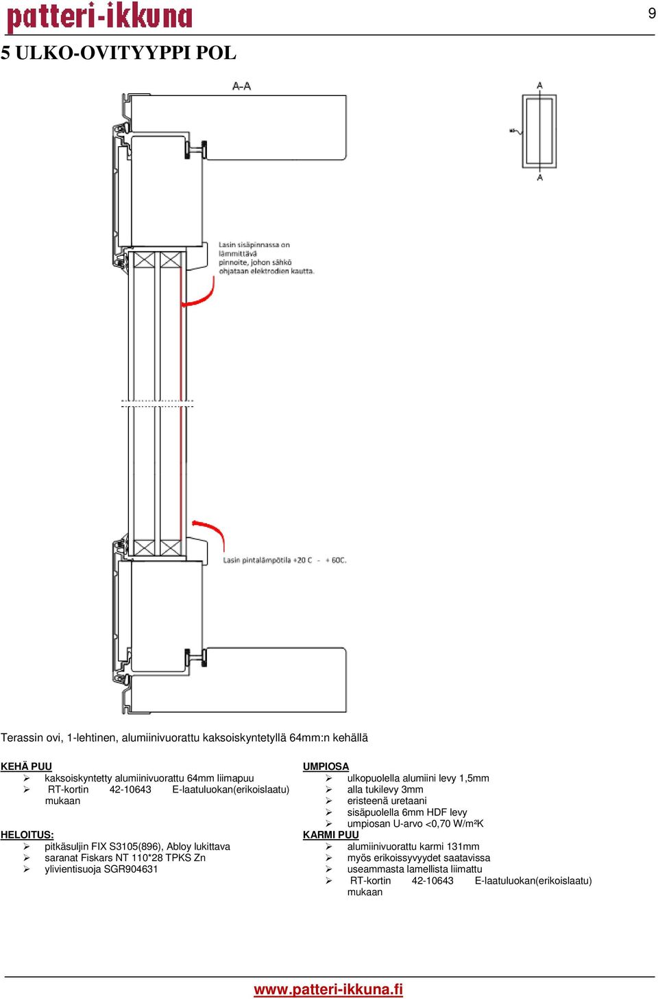 6mm HDF levy umpiosan U-arvo <0,70 W/m²K HELOITUS: KARMI PUU pitkäsuljin FIX S3105(896), Abloy lukittava alumiinivuorattu karmi 131mm saranat Fiskars NT