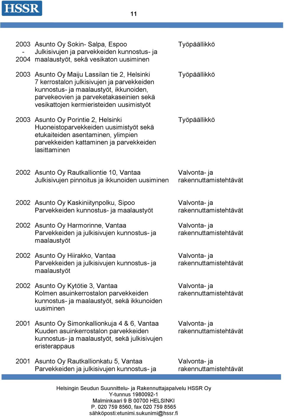 kattaminen ja parvekkeiden lasittaminen 2002 Asunto Oy Rautkalliontie 10, Vantaa Julkisivujen pinnoitus ja ikkunoiden 2002 Asunto Oy Kaskiniitynpolku, Sipoo Parvekkeiden kunnostus ja 2002 Asunto Oy