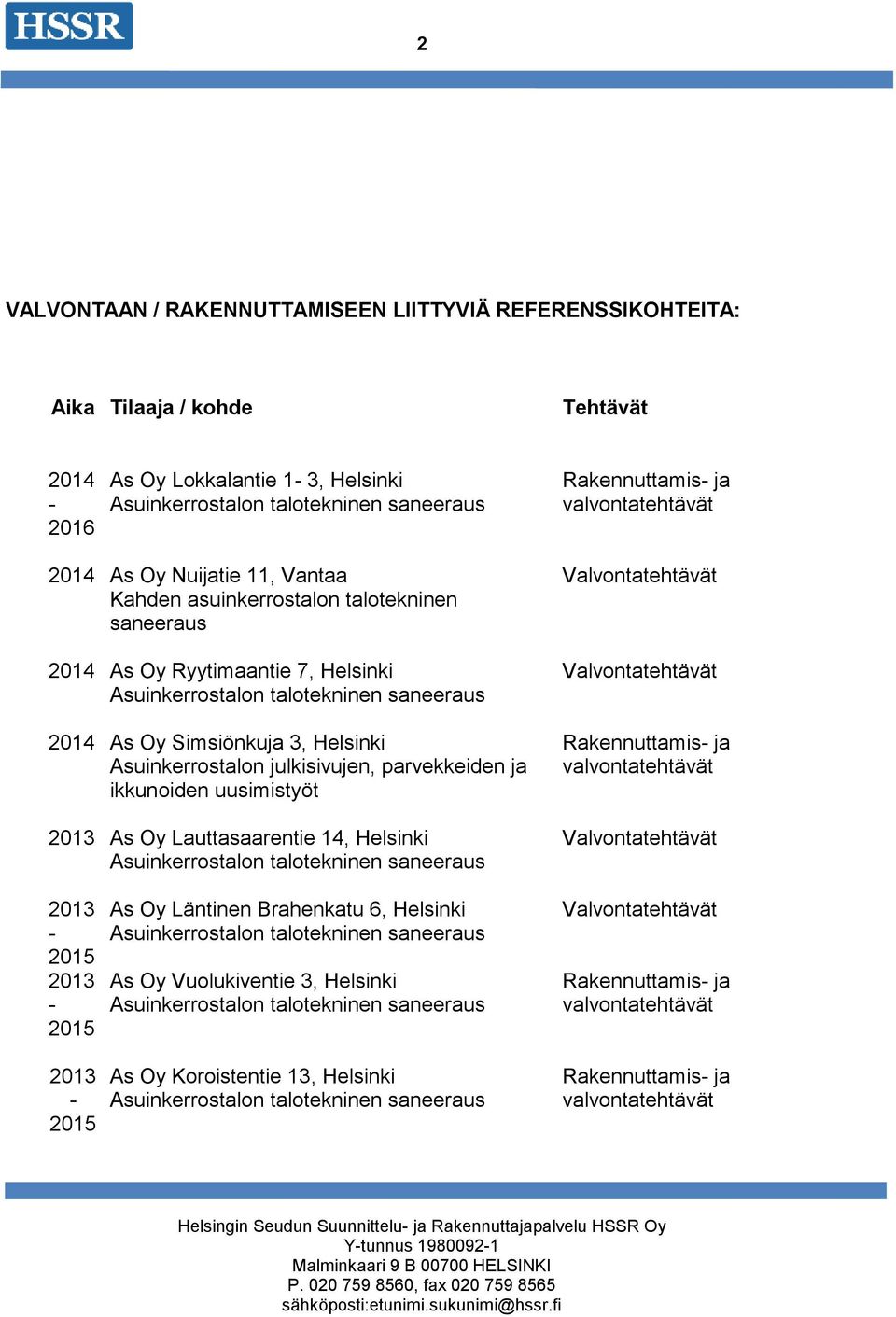 julkisivujen, parvekkeiden ja ikkunoiden 2013 As Oy Lauttasaarentie 14, Helsinki Rakennuttamis ja 2013 2015 2013 2015 As Oy Läntinen Brahenkatu 6, Helsinki As Oy