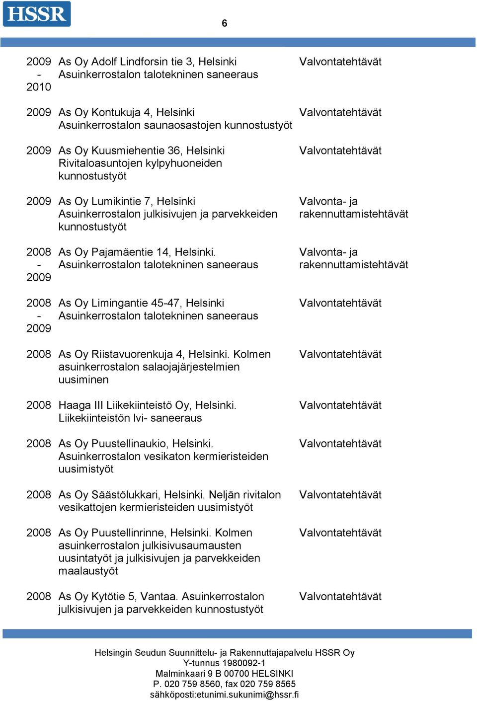 Kolmen asuinkerrostalon salaojajärjestelmien 2008 Haaga III Liikekiinteistö Oy, Helsinki. Liikekiinteistön lvi saneeraus 2008 As Oy Puustellinaukio, Helsinki.