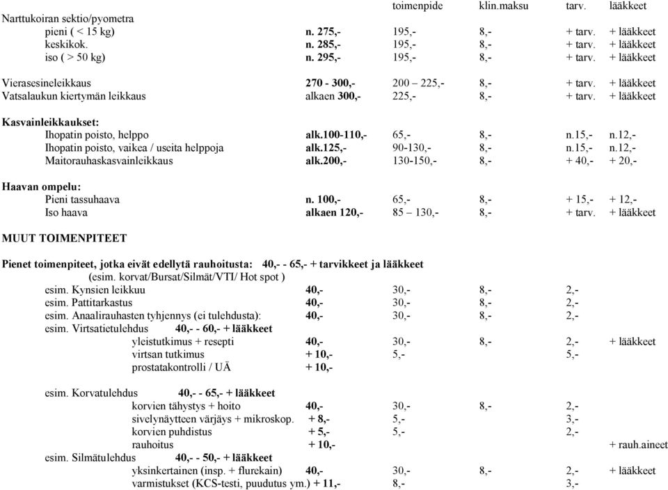 + lääkkeet Kasvainleikkaukset: Ihopatin poisto, helppo alk.100 110, 65, 8, n.15, n.12, Ihopatin poisto, vaikea / useita helppoja alk.125, 90 130, 8, n.15, n.12, Maitorauhaskasvainleikkaus alk.