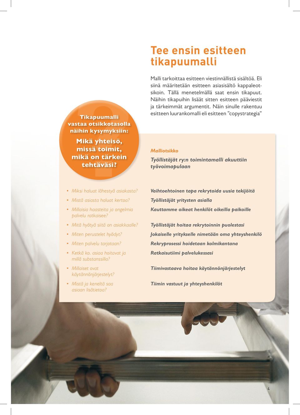 Näin sinulle rakentuu esitteen luurankomalli eli esitteen copystrategia Malliotsikko Työllistäjät ry:n toimintamalli akuuttiin työvoimapulaan Miksi haluat lähestyä asiakasta?