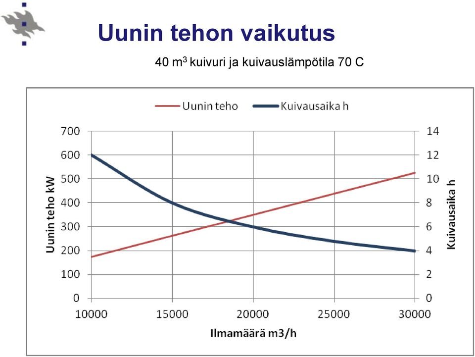 3 kuivuri ja