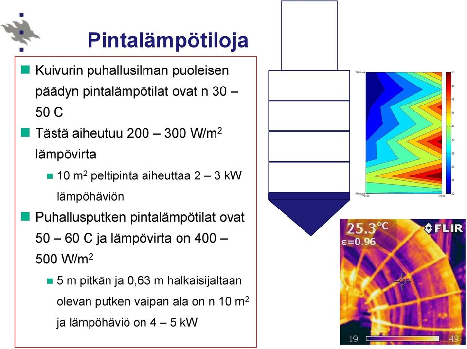 lämpöhäviön Puhallusputken pintalämpötilat ovat 50 60 C ja lämpövirta on 400 500 W/m 2