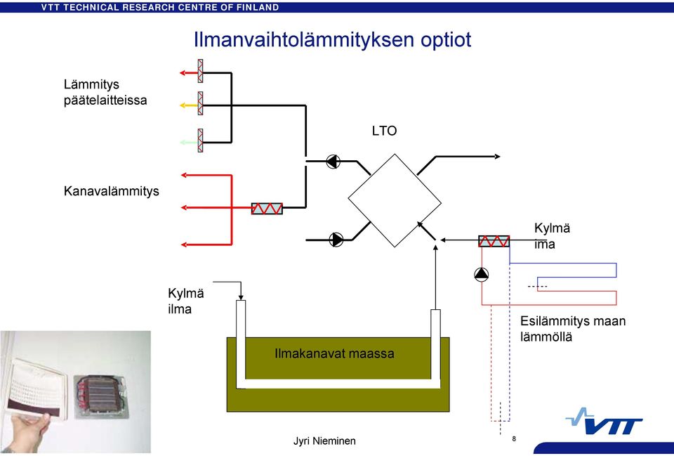 Kanavalämmitys Kylmä ima Kylmä ilma