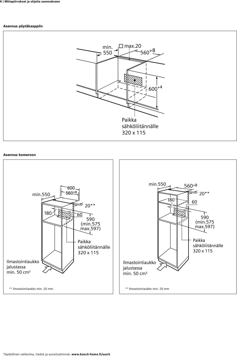 min. 20 mm ** Ilmastointiaukko min.