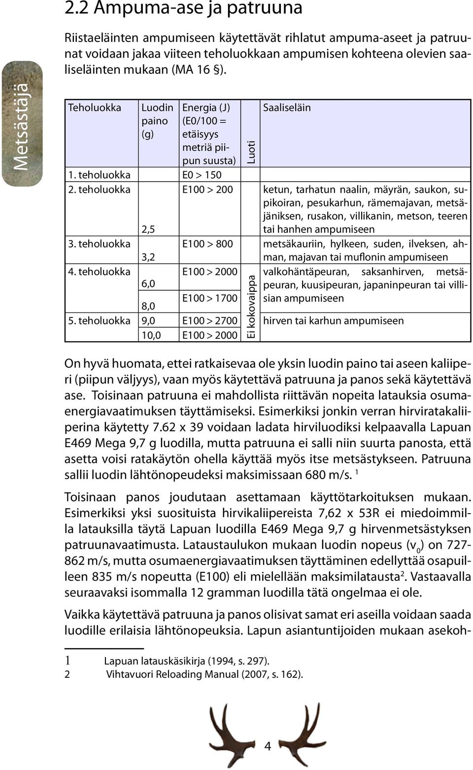 teholuokka E100 > 200 Luoti Ei kokovaippa Saaliseläin ketun, tarhatun naalin, mäyrän, saukon, supikoiran, pesukarhun, rämemajavan, metsäjäniksen, rusakon, villikanin, metson, teeren tai hanhen