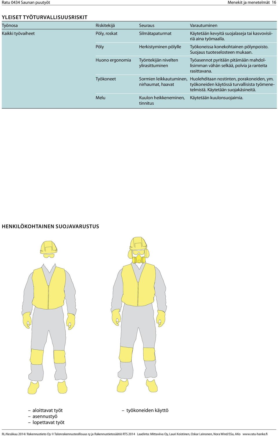 Huono ergonomia Työkoneet Melu Työntekijän nivelten ylirasittuminen Sormien leikkautuminen, nirhaumat, haavat Kuulon heikkeneminen, tinnitus Työasennot pyritään pitämään mahdollisimman vähän