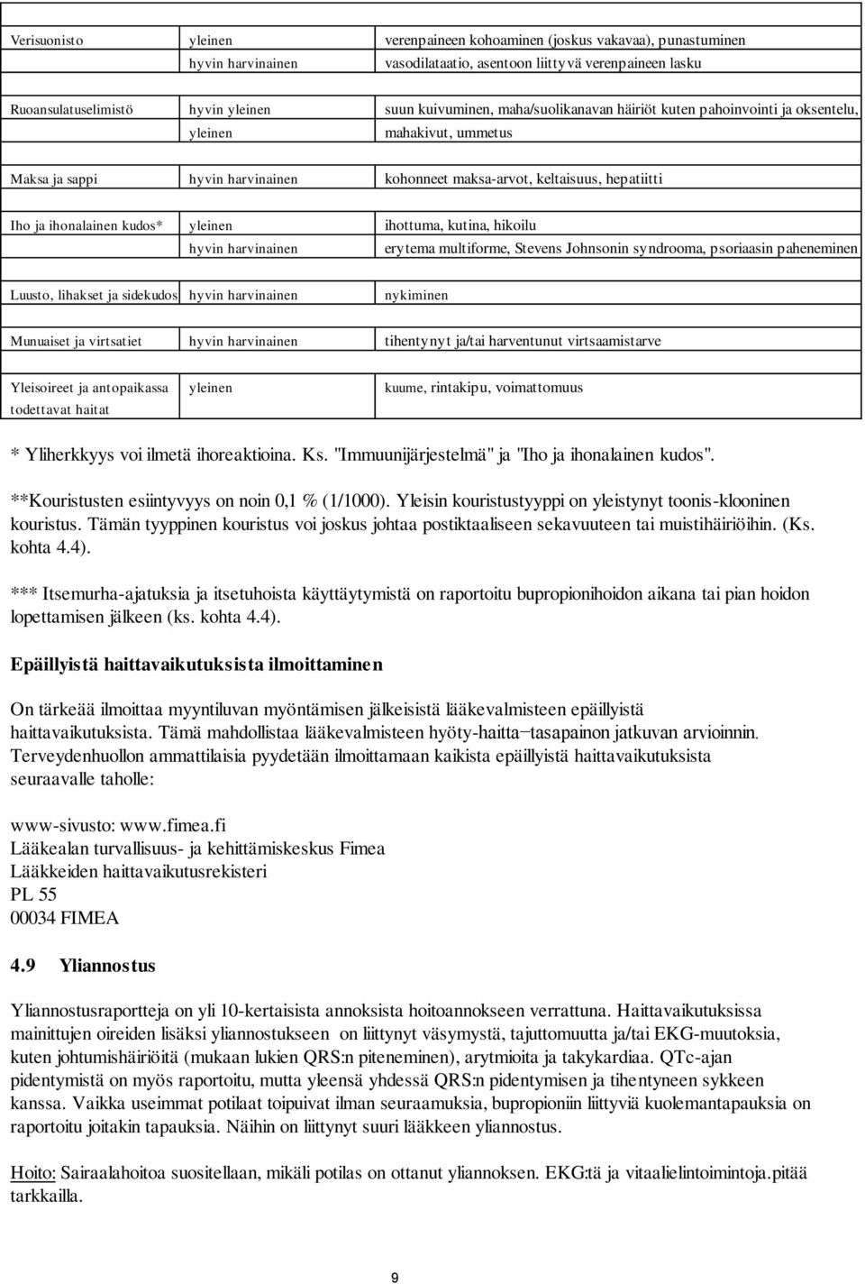 ihottuma, kutina, hikoilu hyvin harvinainen erytema multiforme, Stevens Johnsonin syndrooma, psoriaasin paheneminen Luusto, lihakset ja sidekudos hyvin harvinainen nykiminen Munuaiset ja virtsatiet