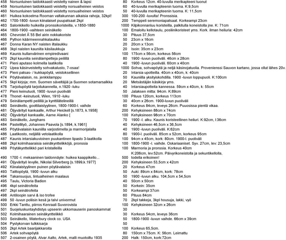 Pronssisia. 462 1700-1800 -luvun kiinalaiset puupatsaat 2kpl 200 Temppeli seremoniapatsaat. Korkeampi 23cm 463 Salonkikello huikeilla pronssikoristeilla, v.