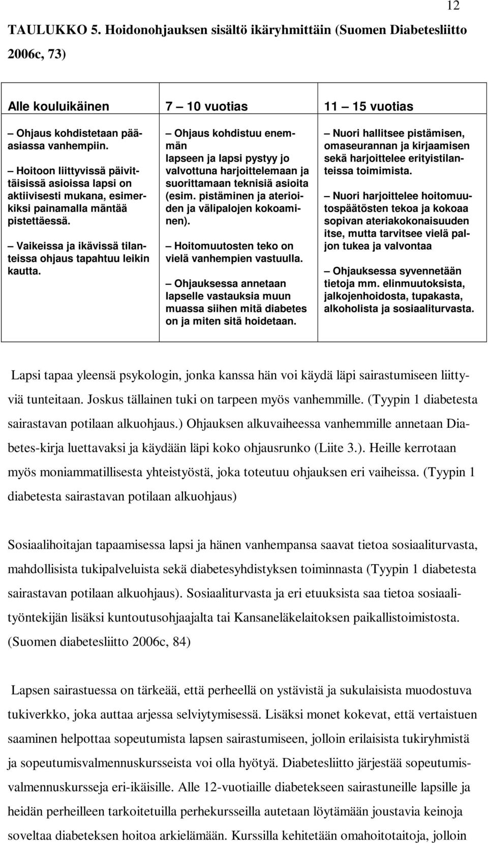 Ohjaus kohdistuu enemmän lapseen ja lapsi pystyy jo valvottuna harjoittelemaan ja suorittamaan teknisiä asioita (esim. pistäminen ja aterioiden ja välipalojen kokoaminen).