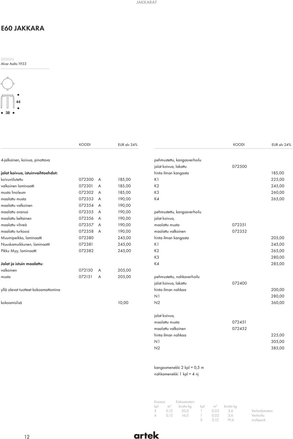 190,00 Muumipeikko, laminaatti 072380 245,00 Nuuskamuikkunen, laminaatti 072381 245,00 Pikku Myy, laminaatti 072382 245,00 Jalat ja istuin maalattu: valkoinen 072150 A 205,00 musta 072151 A 205,00