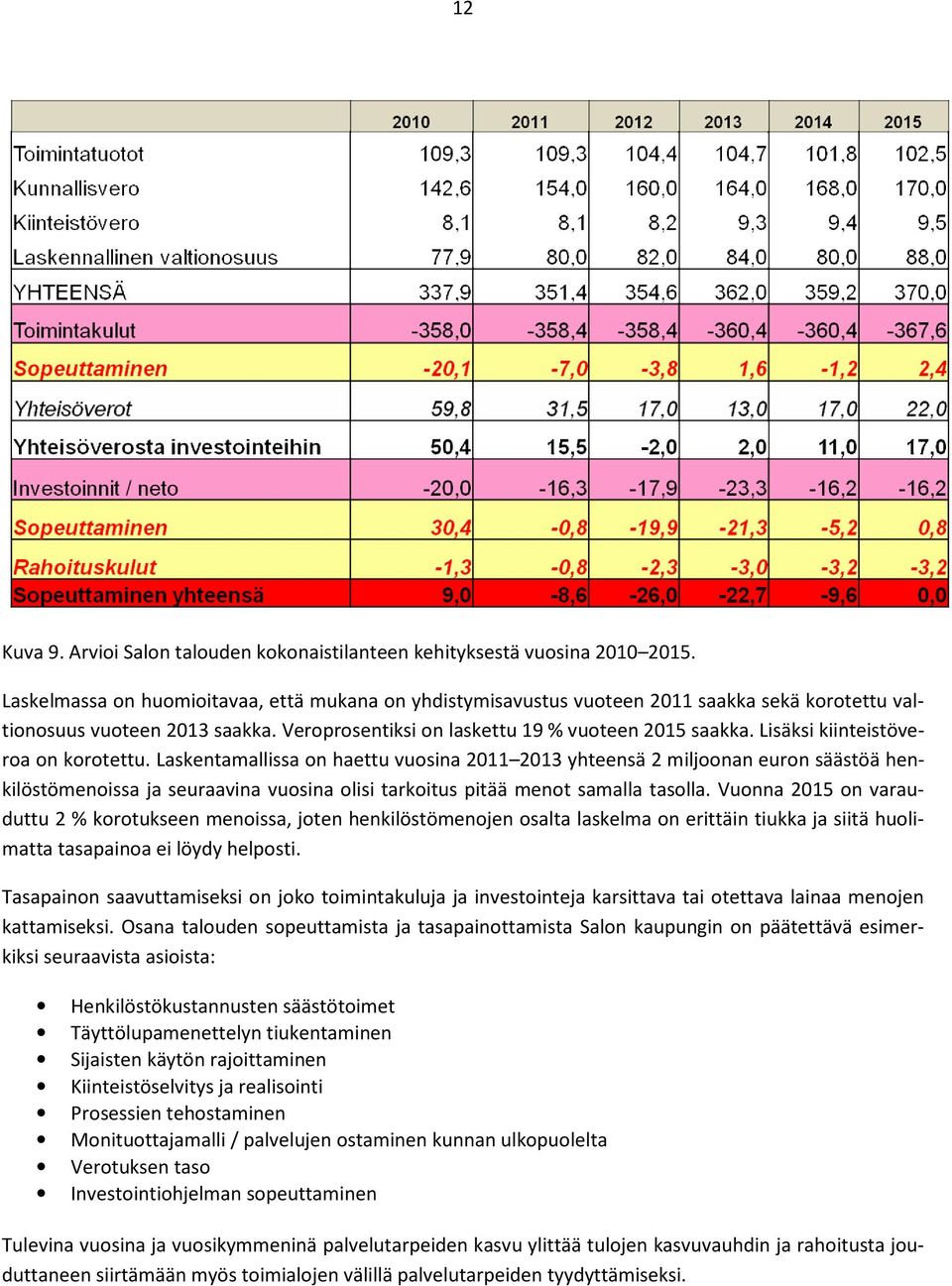 Lisäksi kiinteistöveroa on korotettu.