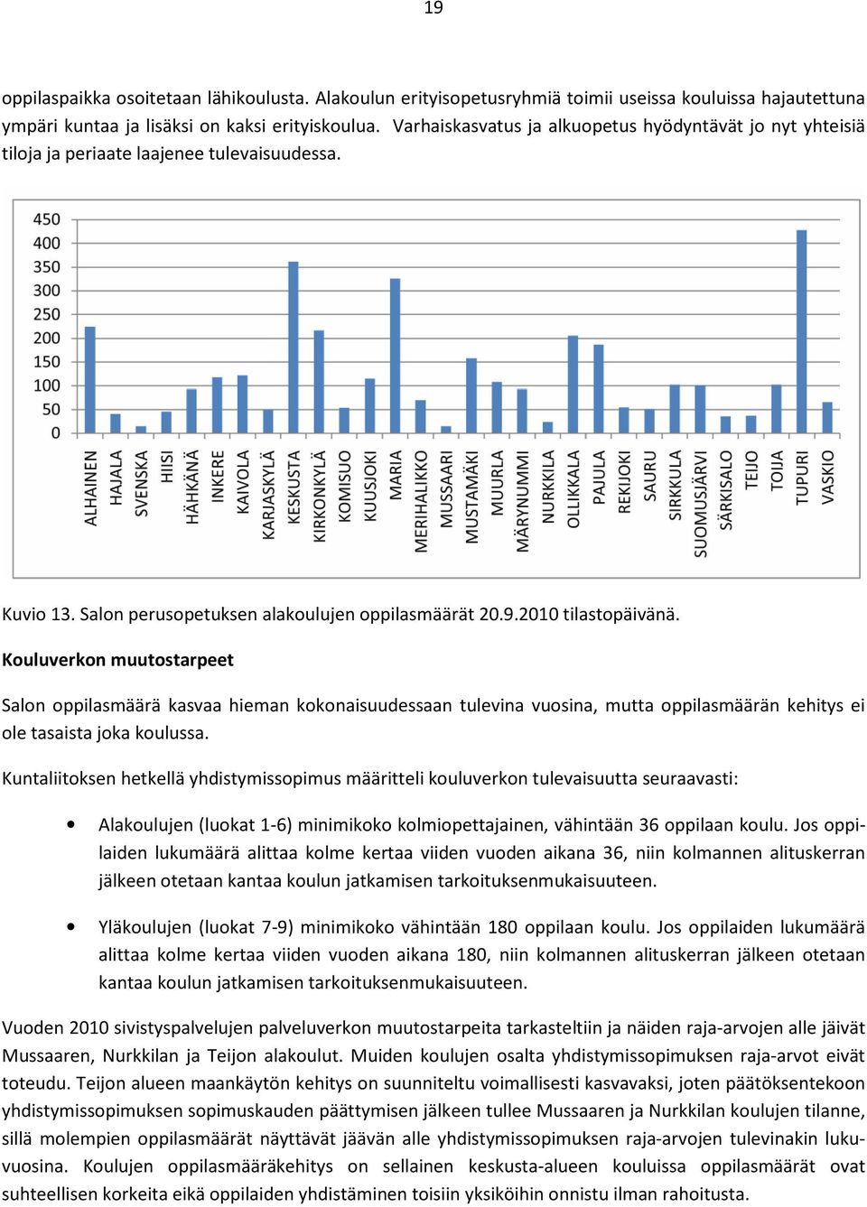 Kouluverkon muutostarpeet Salon oppilasmäärä kasvaa hieman kokonaisuudessaan tulevina vuosina, mutta oppilasmäärän kehitys ei ole tasaista joka koulussa.