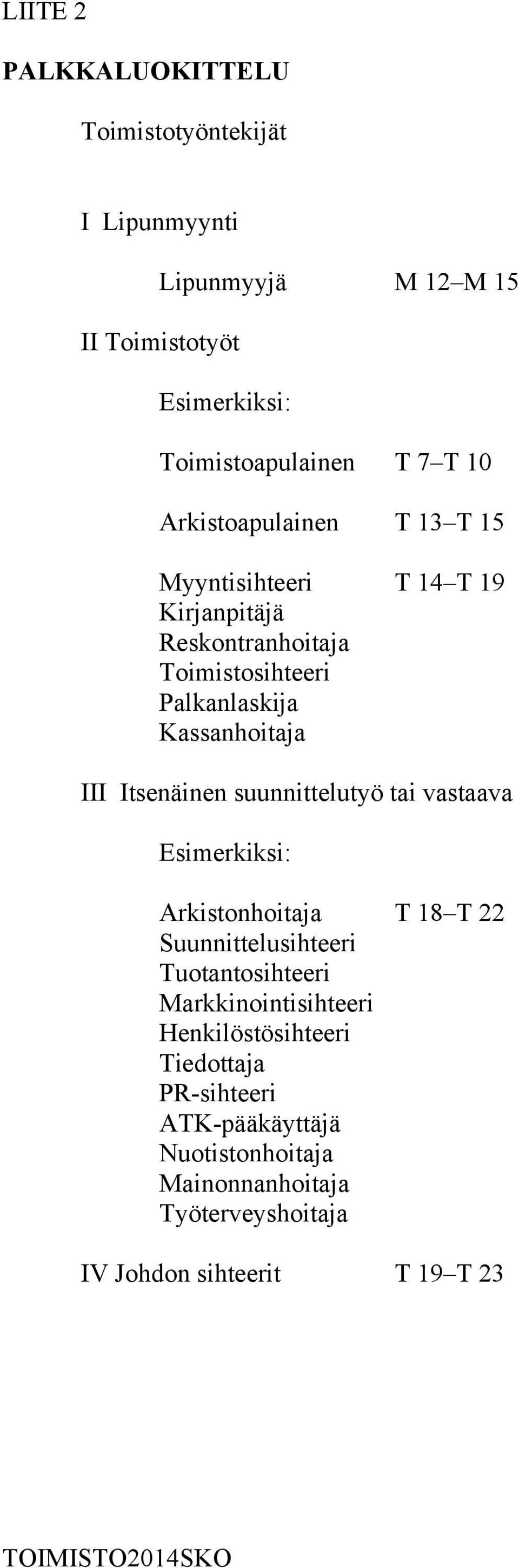 Itsenäinen suunnittelutyö tai vastaava Esimerkiksi: Arkistonhoitaja T 18 T 22 Suunnittelusihteeri Tuotantosihteeri Markkinointisihteeri