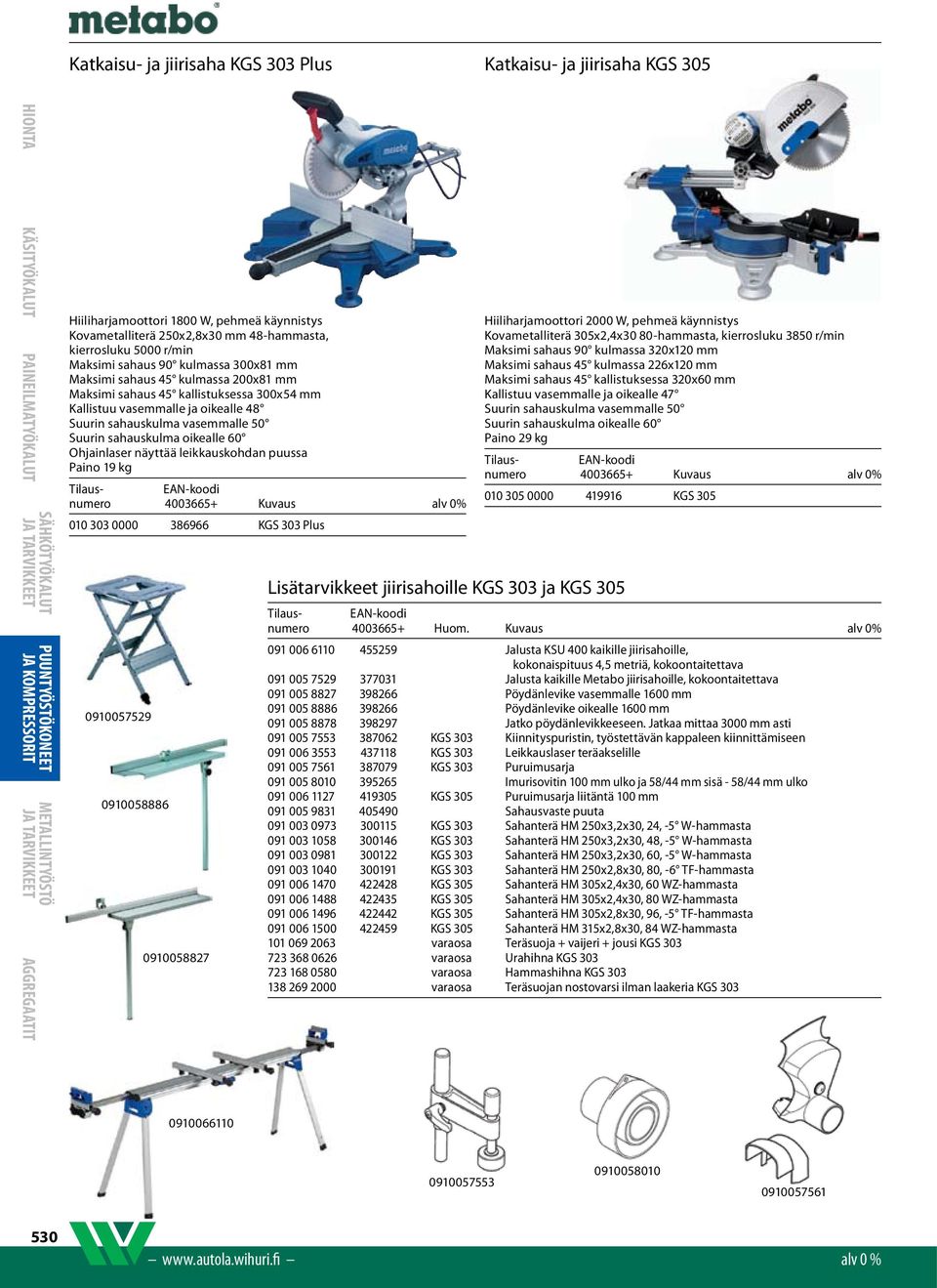 Kallistuu vasemmalle ja oikealle 48 Suurin sahauskulma vasemmalle 50 Suurin sahauskulma oikealle 60 Ohjainlaser näyttää leikkauskohdan puussa Paino 19 kg 010 303 0000 386966 KGS 303 Plus 0910057529