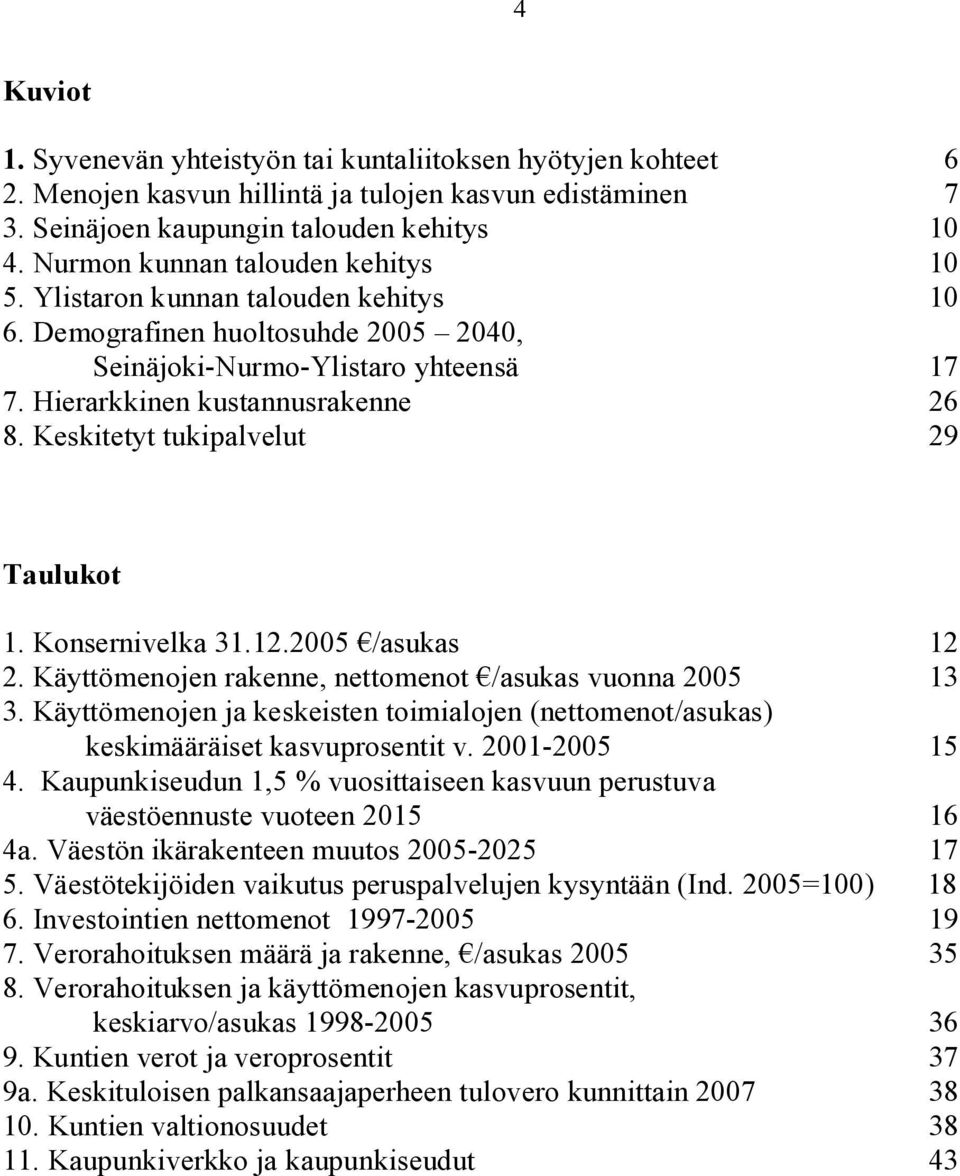 Keskitetyt tukipalvelut 29 Taulukot 1. Konsernivelka 31.12.2005 /asukas 12 2. Käyttömenojen rakenne, nettomenot /asukas vuonna 2005 13 3.