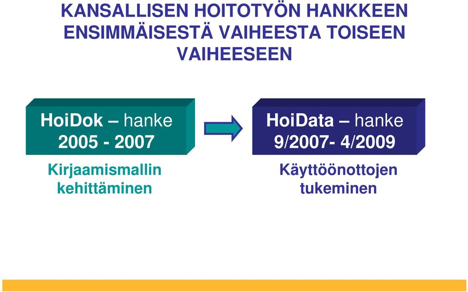 2005-2007 Kirjaamismallin kehittäminen