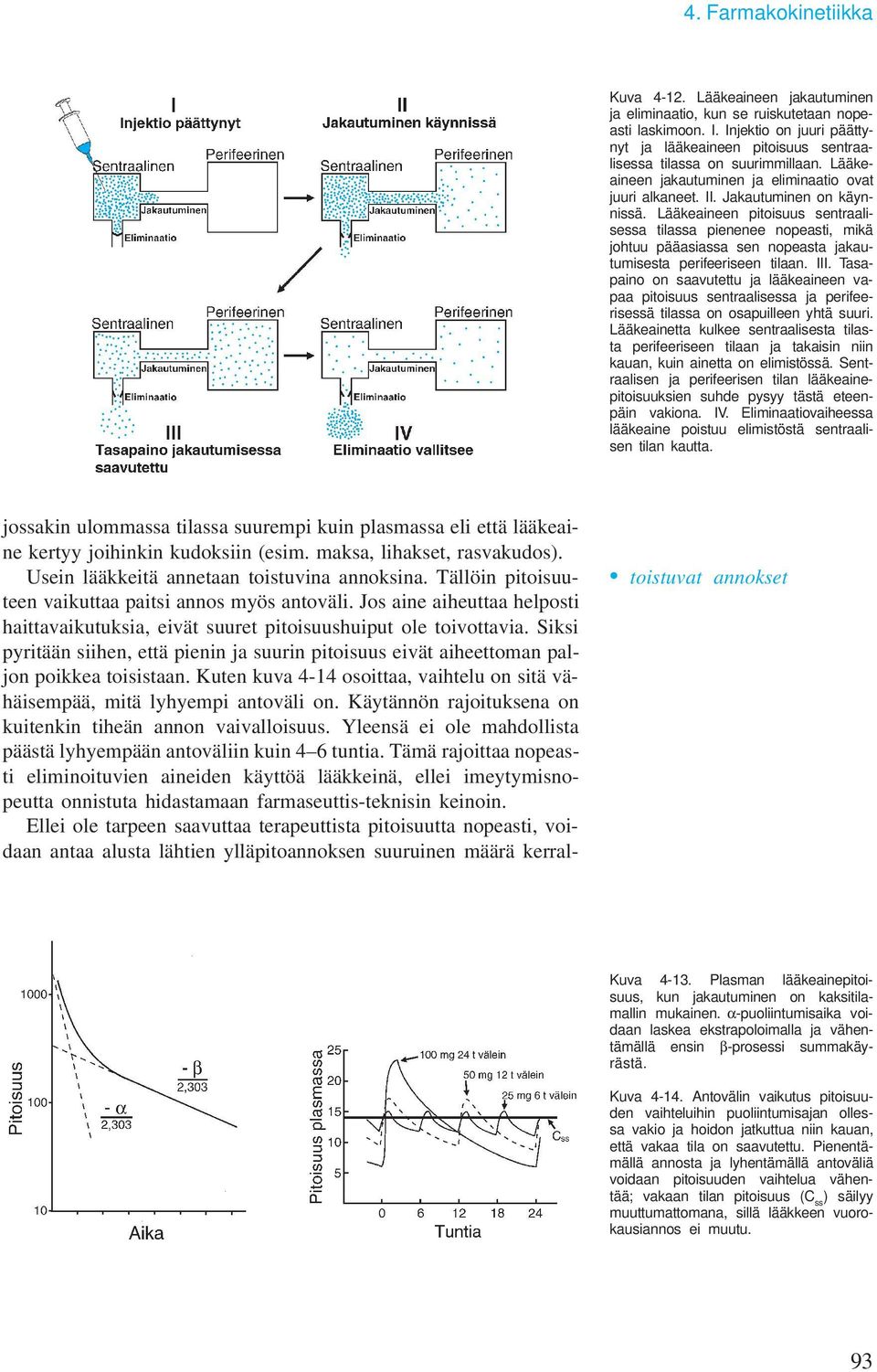 Lääkeaineen pitoisuus sentraalisessa tilassa pienenee nopeasti, mikä johtuu pääasiassa sen nopeasta jakautumisesta perifeeriseen tilaan. III.