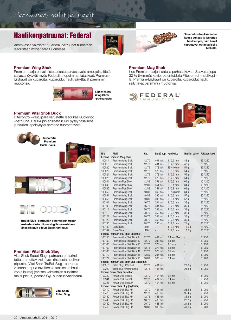 Premium Wing Shok Premium-sarja on valmistettu laatua arvostavalle ampujalle, tästä sarjasta löytyvät myös Federalin nopeimmat lataukset.