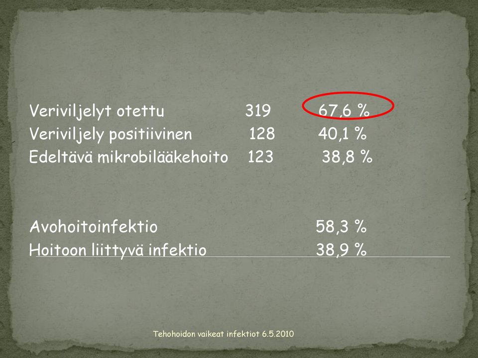 Edeltävä mikrobilääkehoito 123 38,8 %