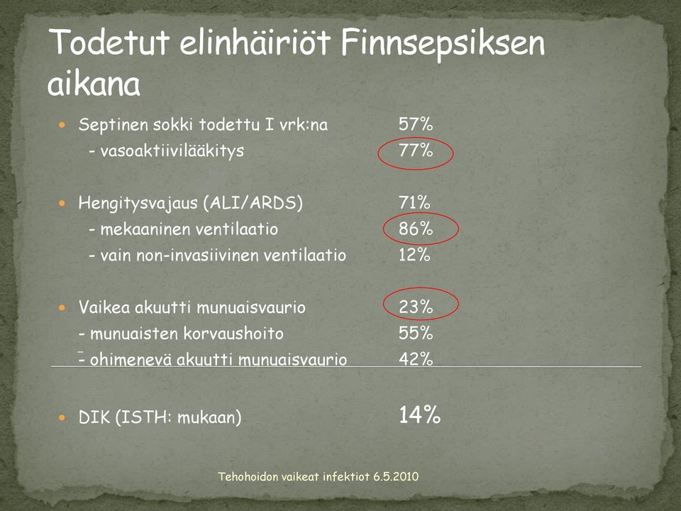 86% - vain non-invasiivinen ventilaatio 12% Vaikea akuutti munuaisvaurio 23% -