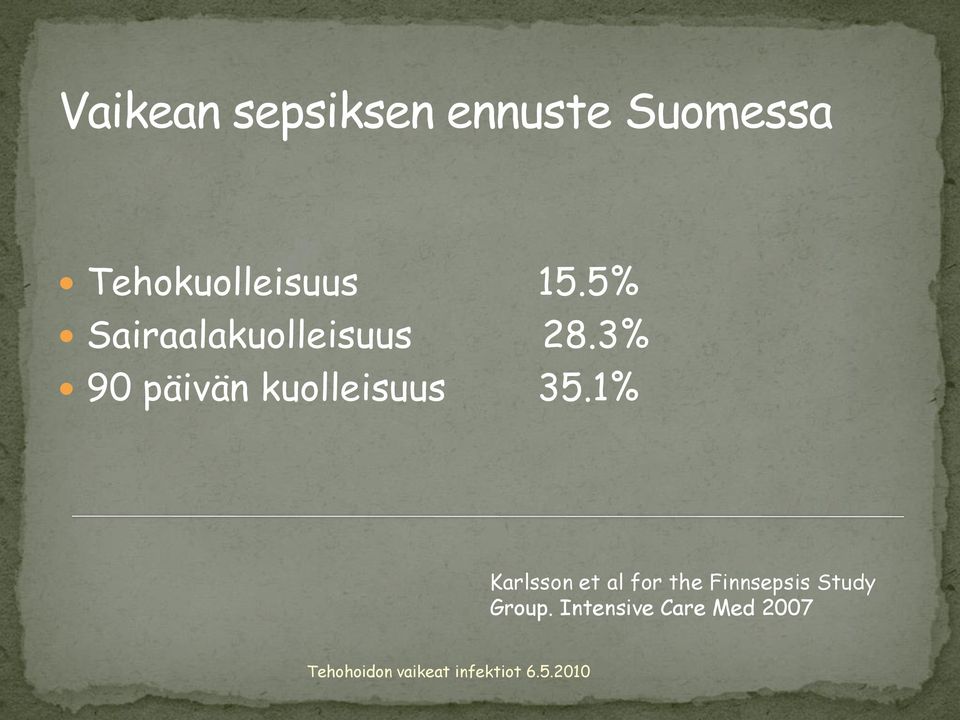 3% 90 päivän kuolleisuus 35.