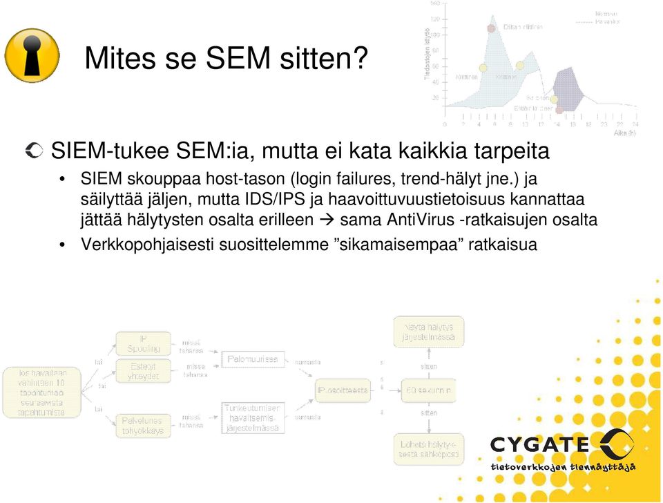 failures, trend-hälyt jne.